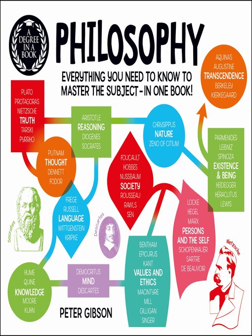Title details for A Degree in a Book: Philosophy: Everything You Need to Know to Master the Subject ... In One Book! by Peter Gibson - Available
